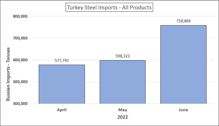 Steel buyers welcome green premium, 'value' critical: panellists - EUROMETAL